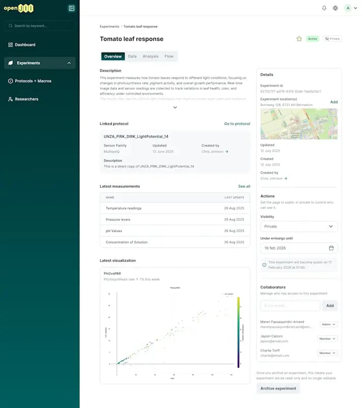 Platform experiment overview