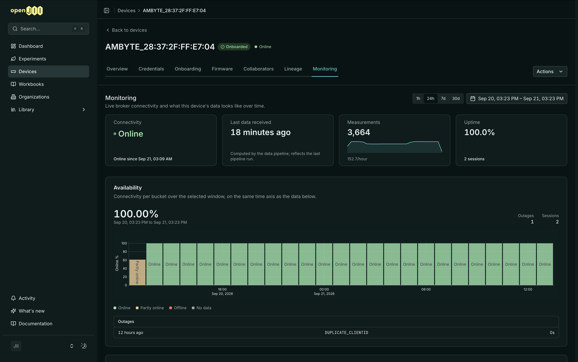 Device monitoring over the last day