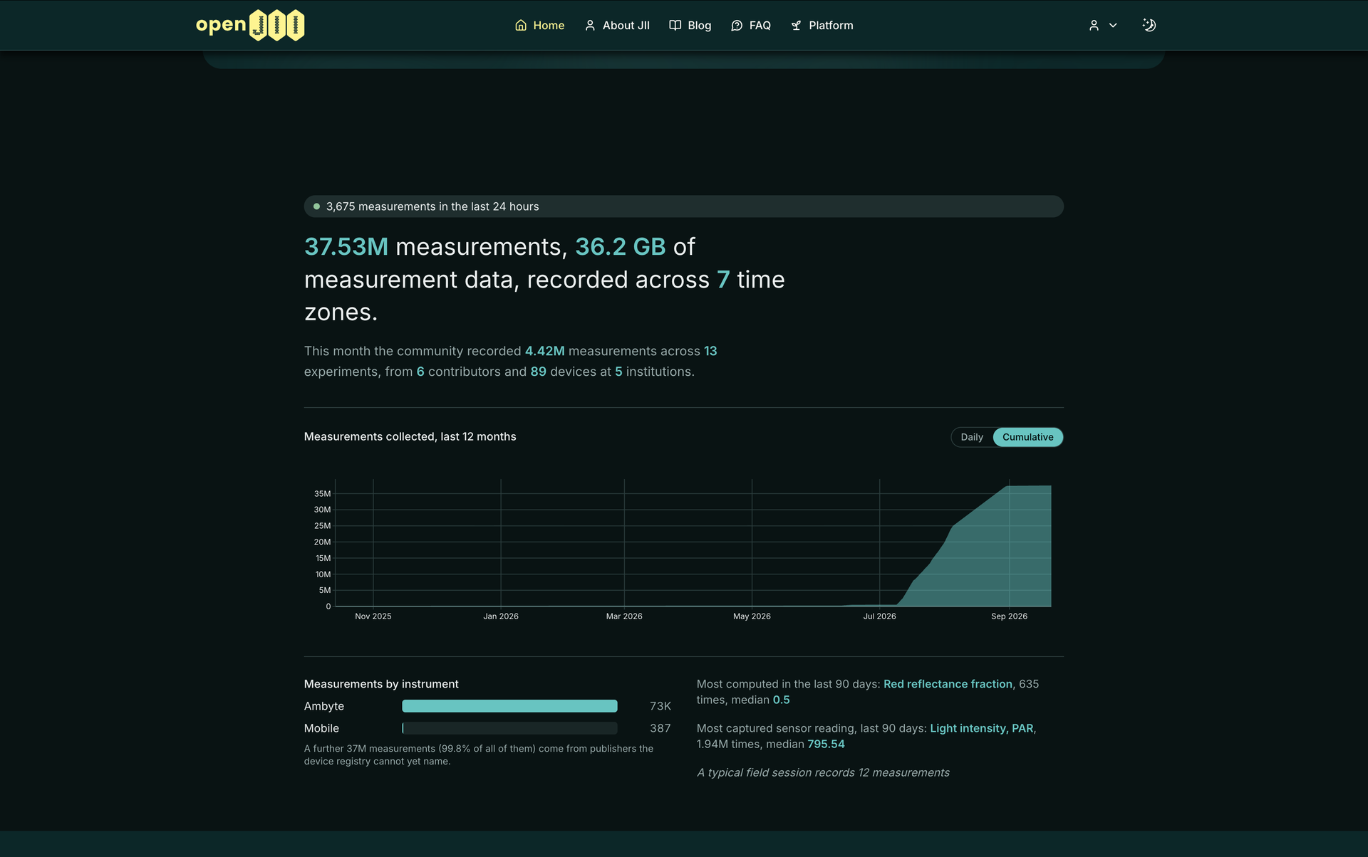 Live platform activity on the landing page